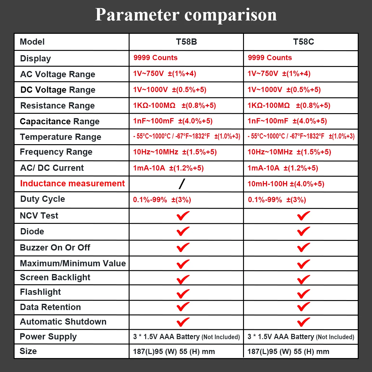 Seller parameter comparison with separate T58B and T58C columns; covers both variants, not T58C-only specifications or independent test evidence.